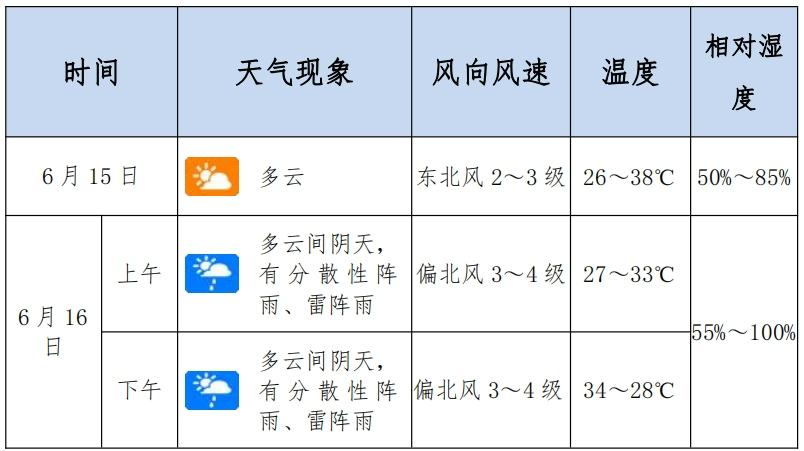 镇平县天气在线 镇平县天气在线