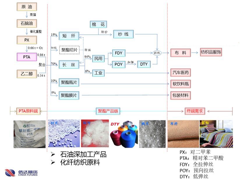 牛人梳理的最新化工產業鏈,全面清晰詳細!