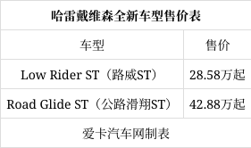 哈雷路威st&公路滑翔st上市 28.58万起