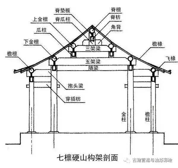 简易古建门头 木结构图片