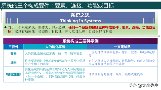 系統的結構決定系統的行為,85頁系統之美:決策者的系統思考