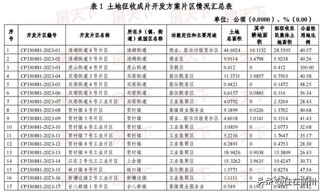 清湖,虎山,雙塔街道……江山市2023土地徵收成片開發方案