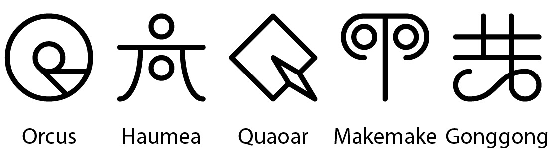 unicode 标准新增五个行星符号,包含中国水神共工等
