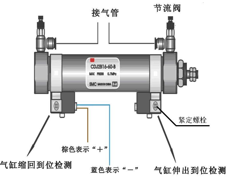 气缸如何才能满足多位置控制?