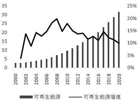 欧洲能源危机愈演愈烈全球能源结构发展趋势如何