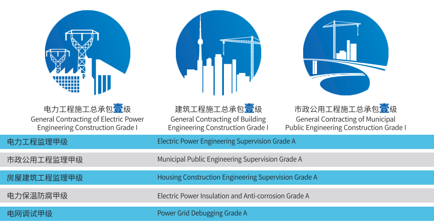 中国电建集团国际工程有限公司(中国电建集团国际工程有限公司招聘)