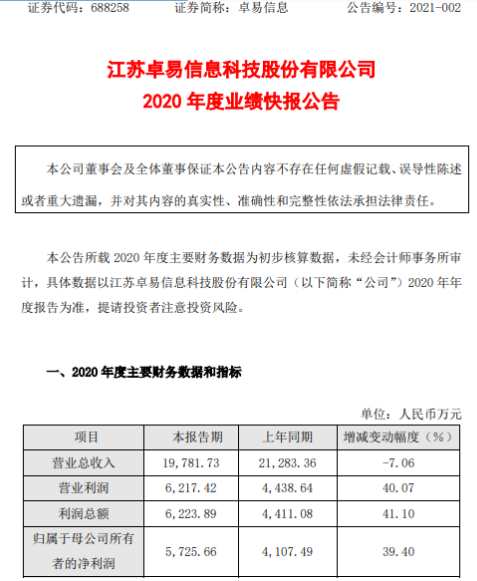 卓易信息2020年度净利5725.66万增长39.4 闲置资金理财收益增加