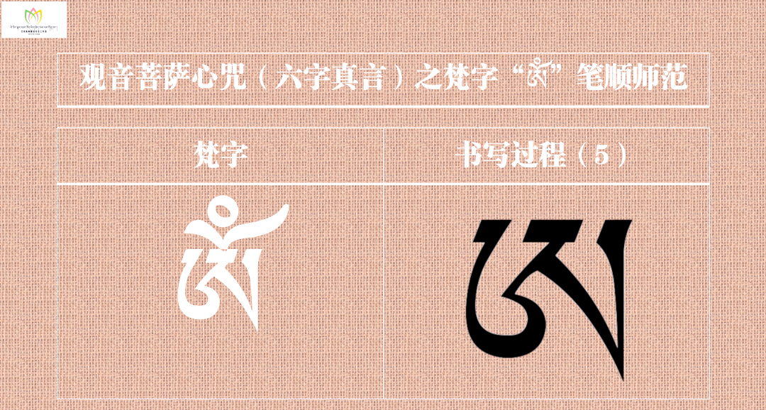 梵音藏文探秘:观音菩萨心咒中梵字"ཨོཾ"的读音与书写指南