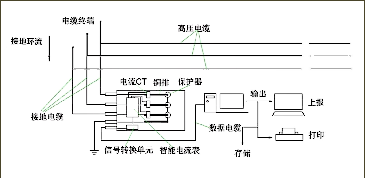 电缆接地箱安装示意图图片