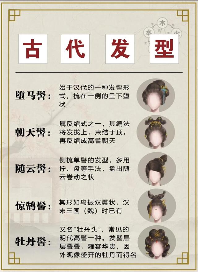 中国古代女子发型盘点