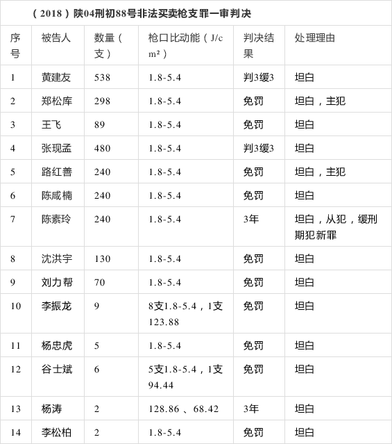 "河北版刘大蔚案|因16把玩具枪判王引鹏无期是河北司法的悲哀