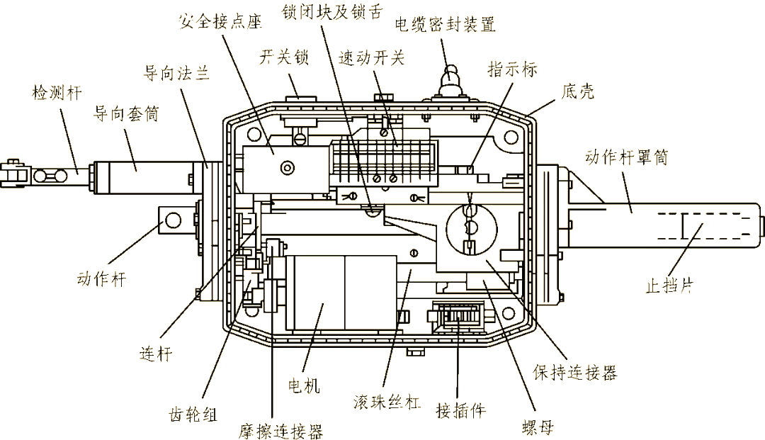 这些组件共同构成了转辙机的完整结构,确保其能够高效,安全地完成铁路