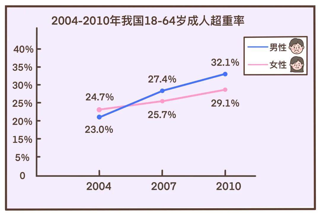 科普|腹肌怎麼變成