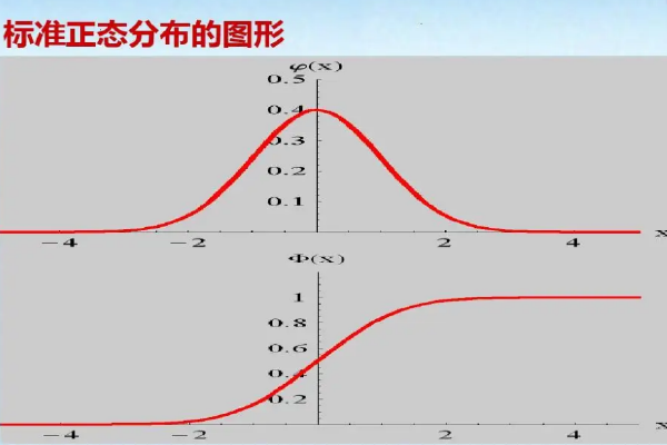 常用八大分布函数图图片