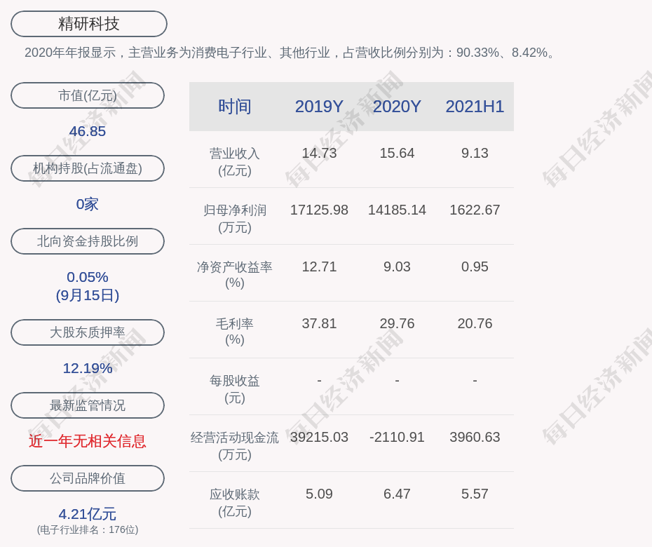 精研科技:王明喜累计质押股数约为247万股