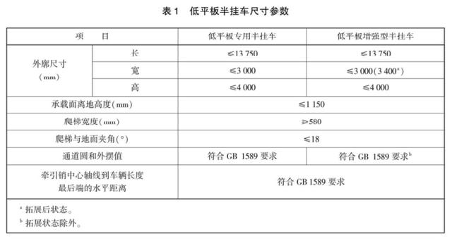 半挂车吨位对照表图片