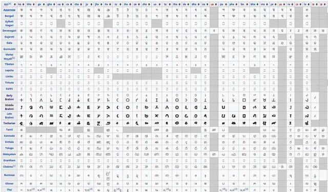 印度文明对世界产生过哪些影响?