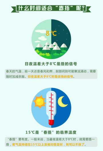 升温啦!河北迎春花期预报出炉,注意这件事