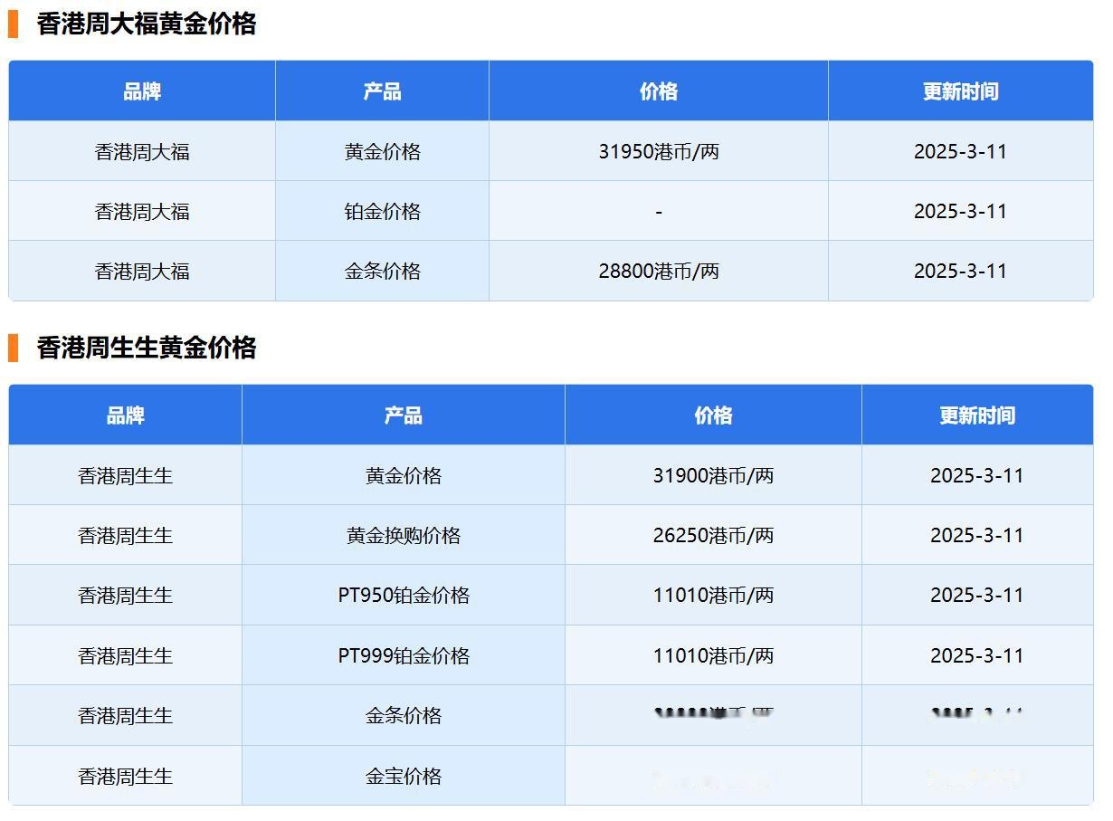 下半年金价走势如何,2022年下半年金价涨还是跌