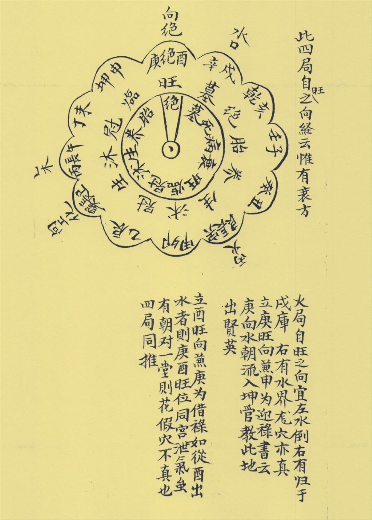 风水地理古籍 杨公宝照经即喝形点穴法