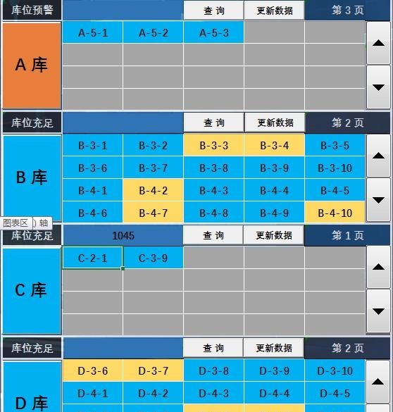 用excel做的可视化仓储看板;智能图表加可视化库位显示仓储