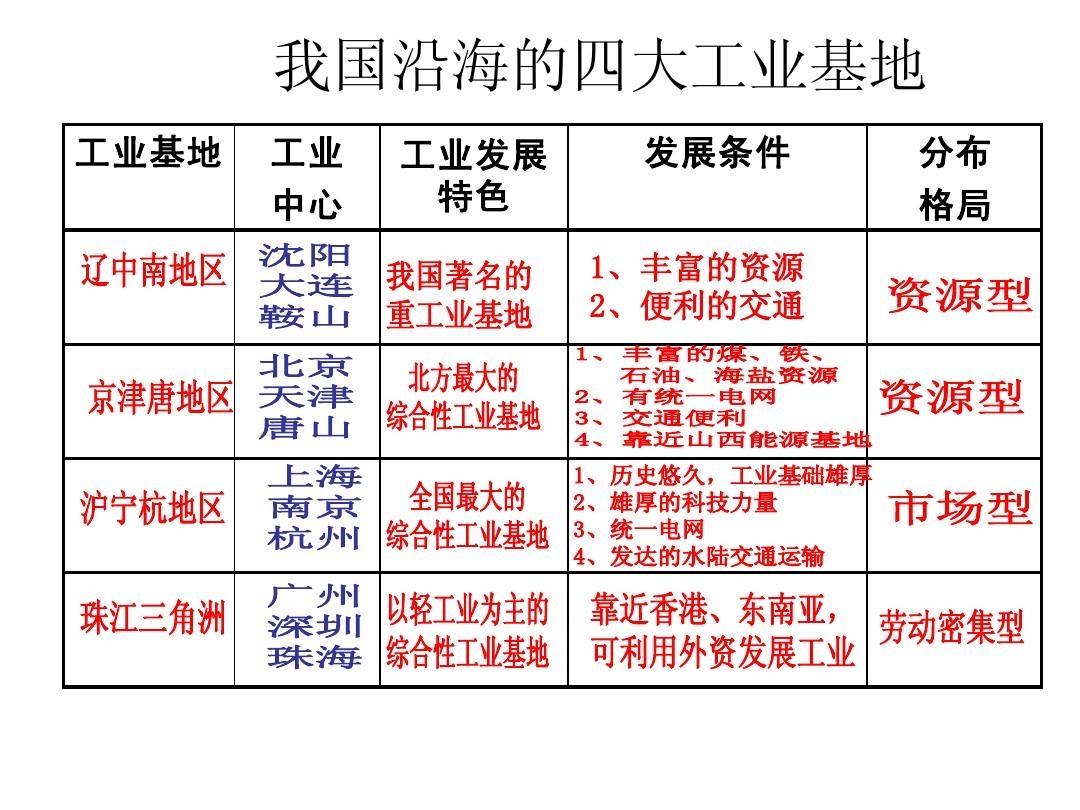 珠江三角洲工业基地发展的有利条件有哪些?