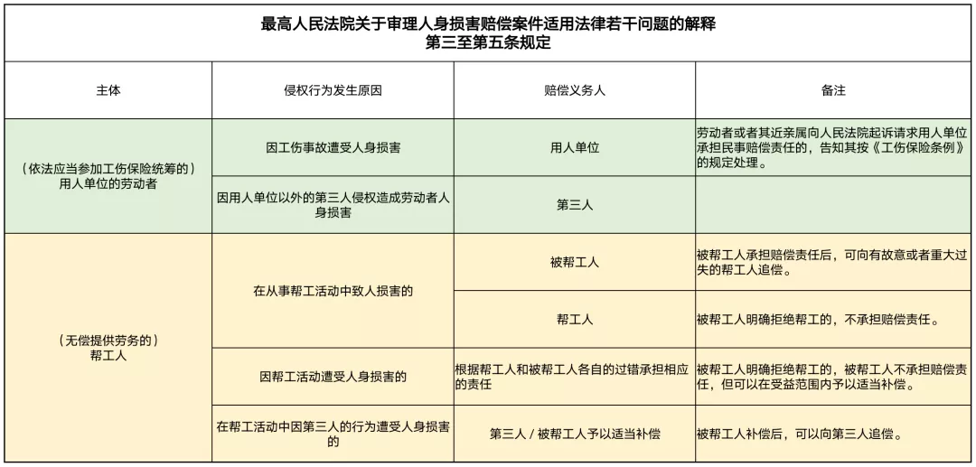 「平台推荐」人身损害赔偿案件的最新司法解释适用要点分析