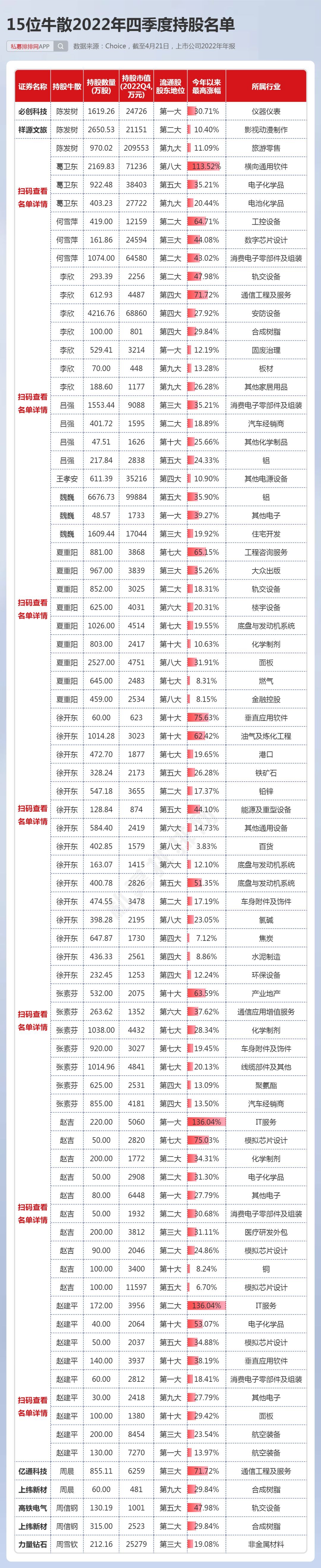 牛散李欣图片