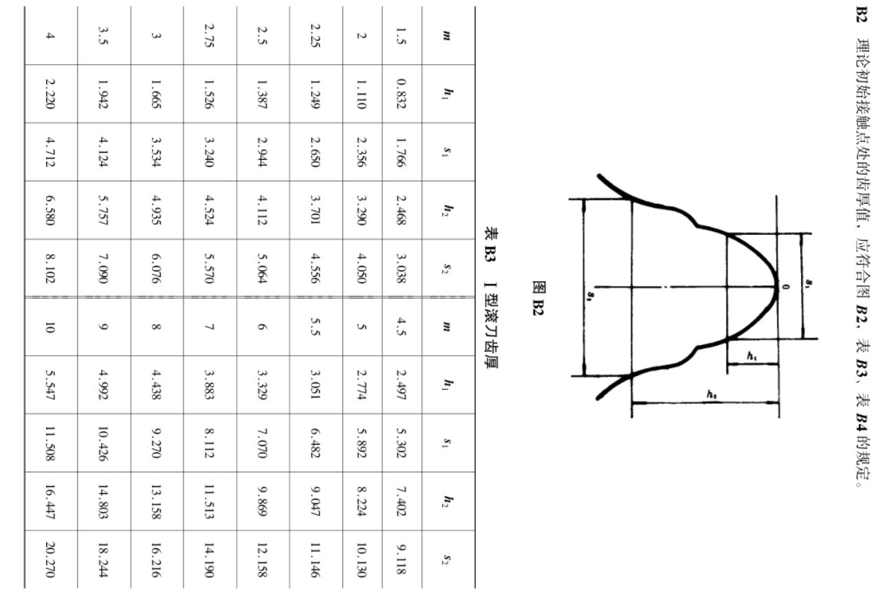 国家标准-双圆弧齿轮滚刀