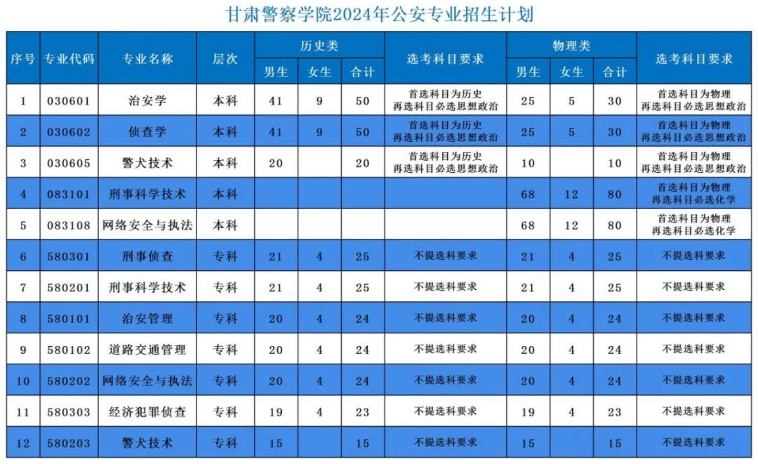 甘肃警察学院 历任图片