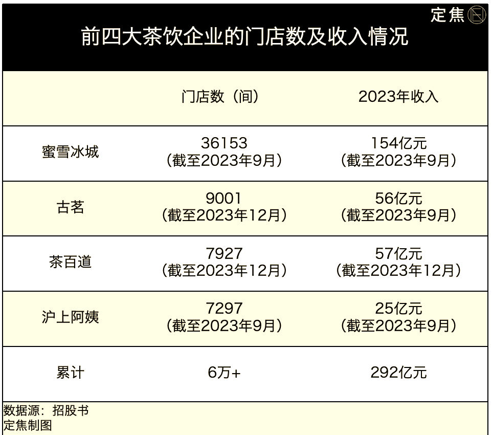 茶叶公司年收益率多少（茶叶公司年收益率多少算高） 茶叶公司年收益率多少（茶叶公司年收益率多少算高） 茶叶资讯