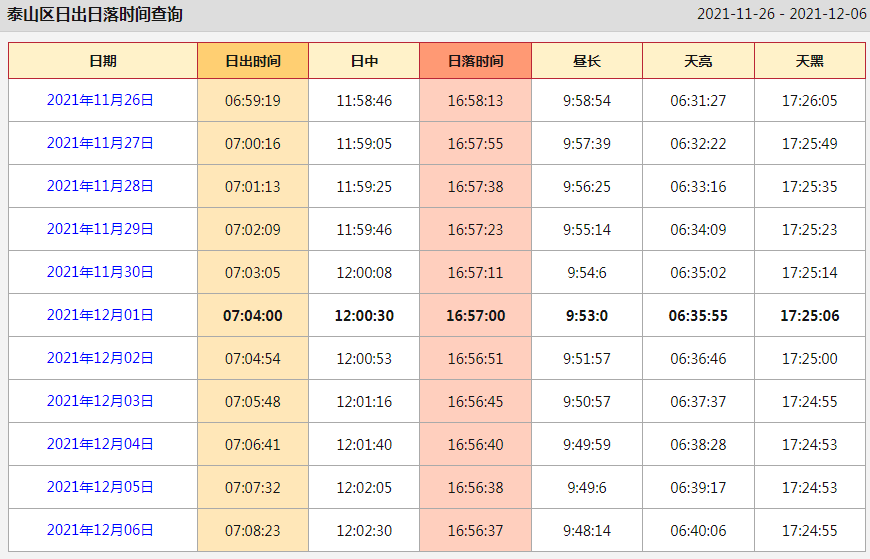山东泰山日出日落时间查询表,用这个方法可查全国各地的时间表