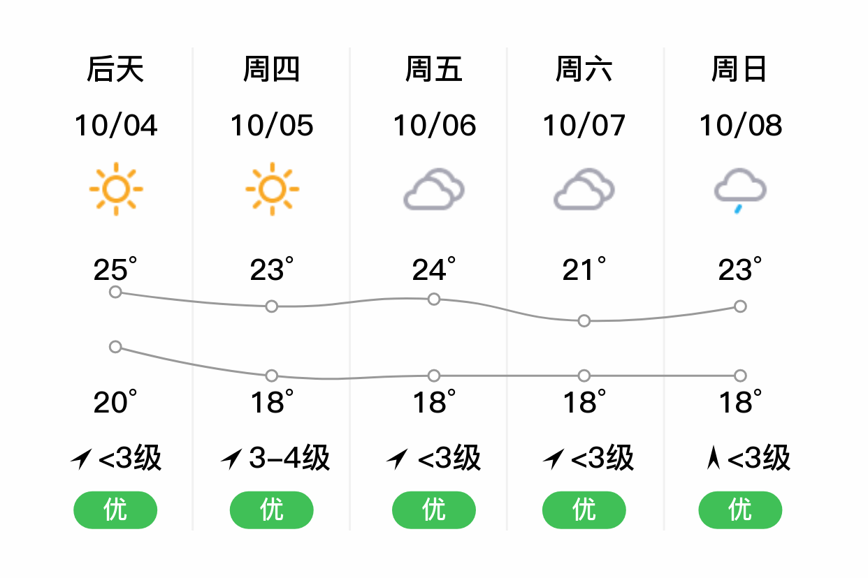 常熟天气预报15天图片