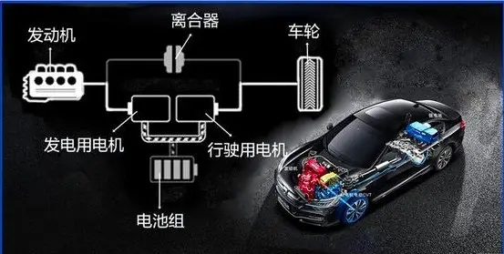 混动汽车的工作原理是什么