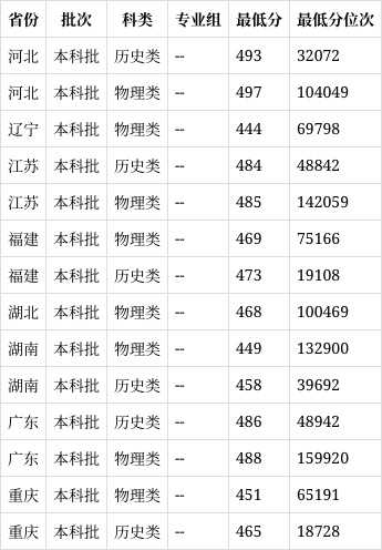 南京邮电大学通达学院是一本还是二本(2024高考参考)
