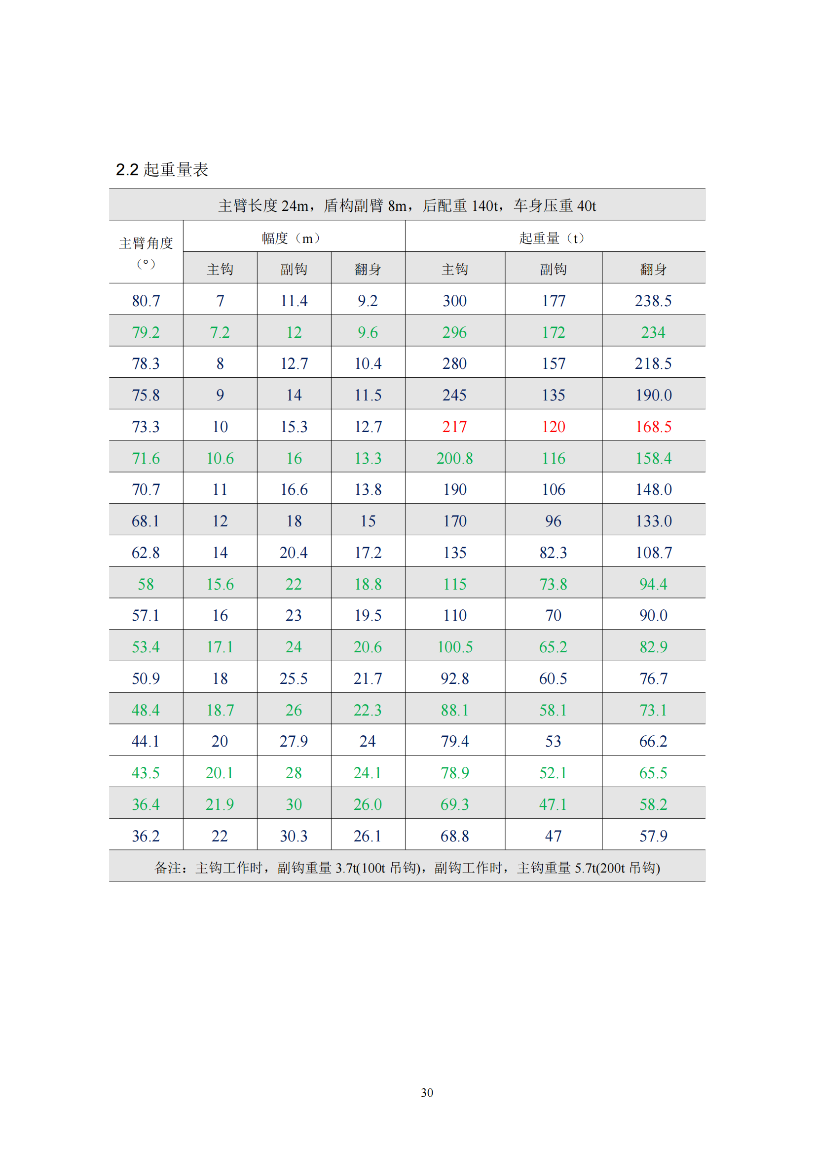 350吨履带吊性能参数表