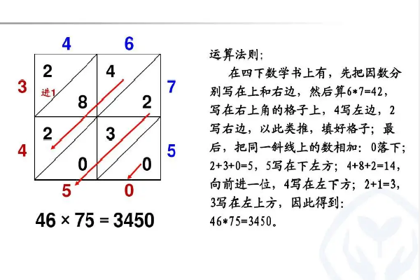 格子乘法的计算原理