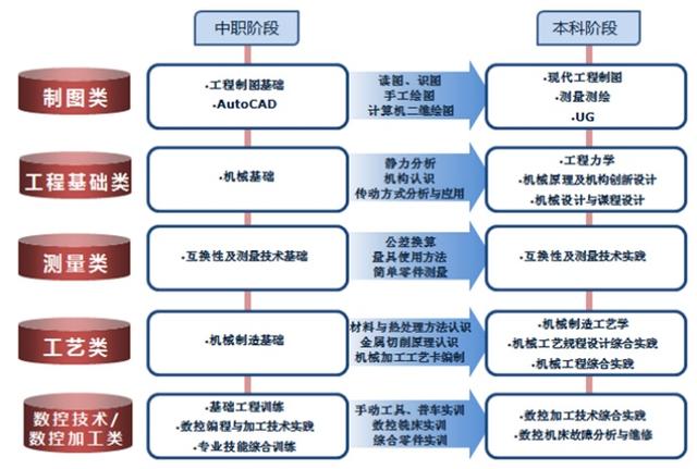 中考丨新增10个中本贯通专业点,一文带你看懂"中本"如何"贯通"