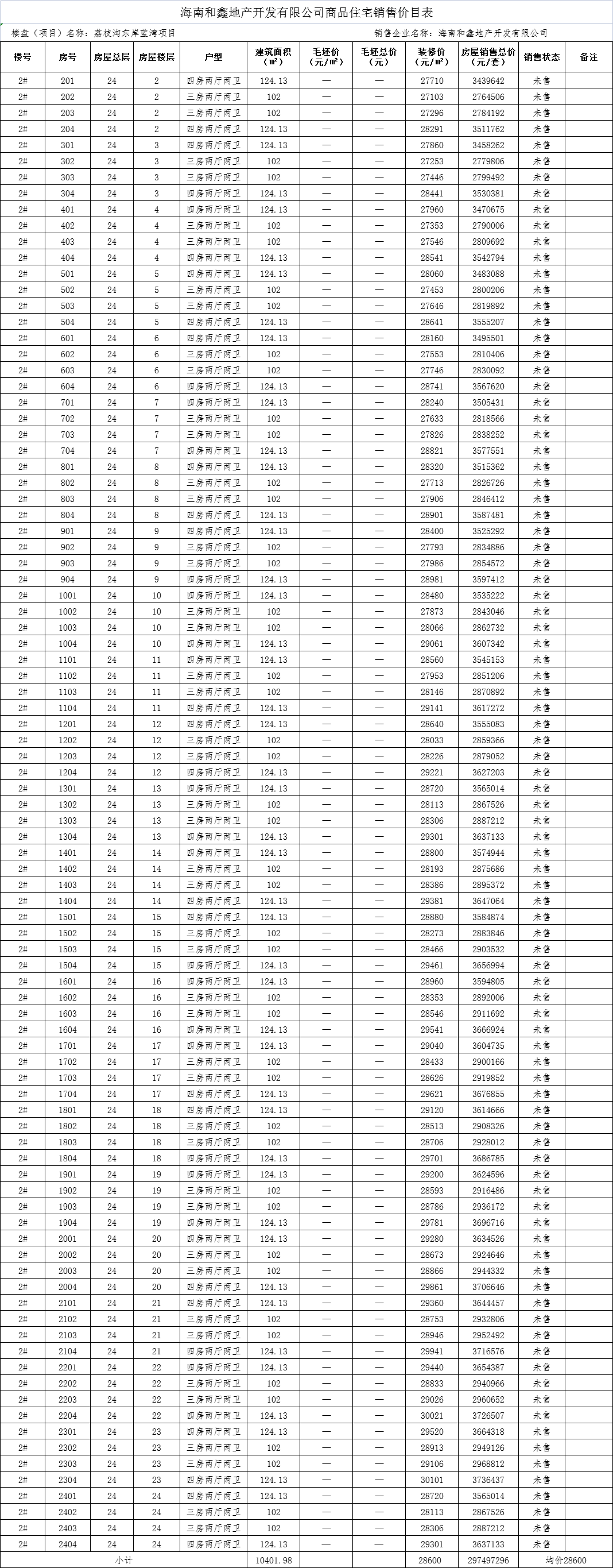 拿证速递|三亚·东岸蓝湾一期2 获预售 备案均价28600元/平方米