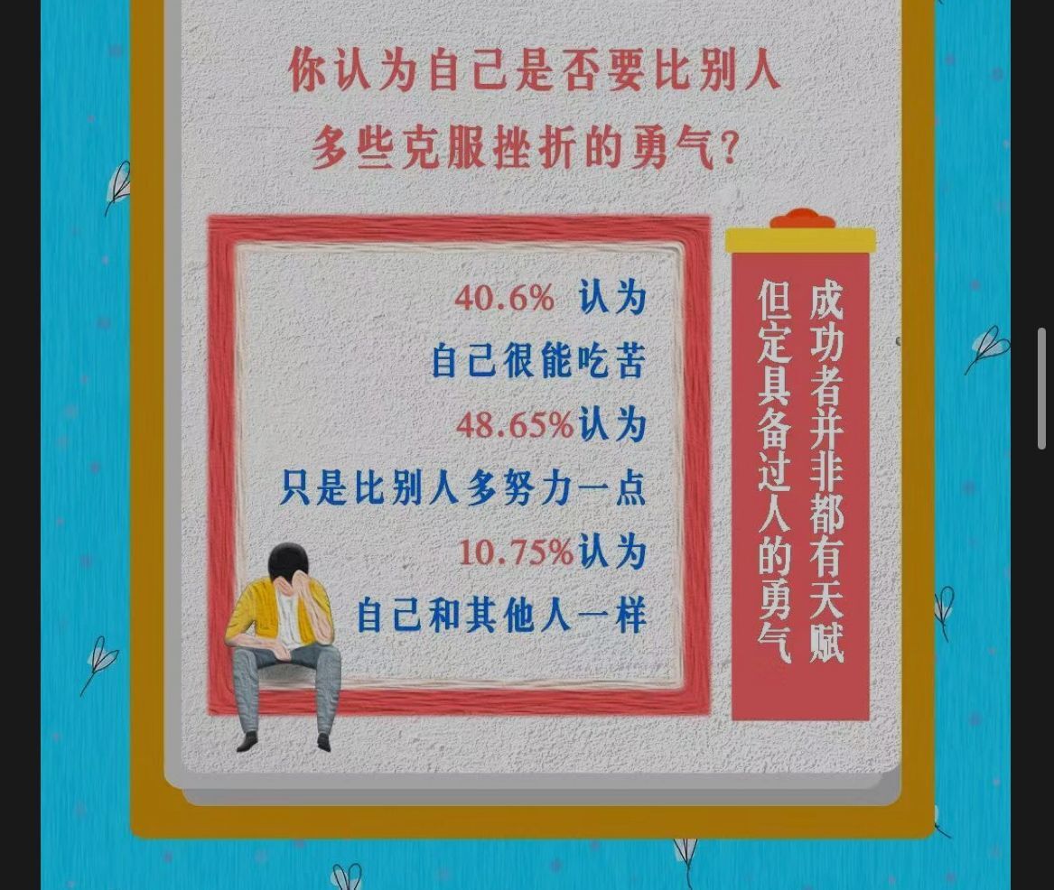 华中科技大学学霸关于学习内容的数据