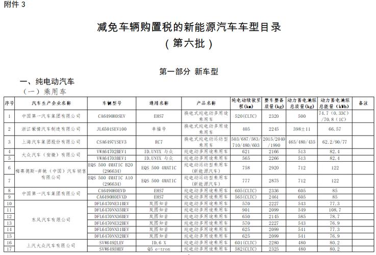 大鹏新能源汽车价格图片