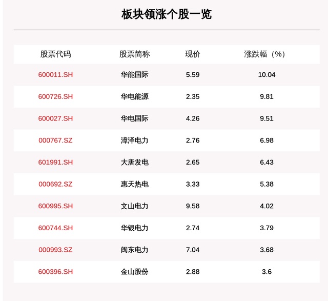 华能国际股票图片