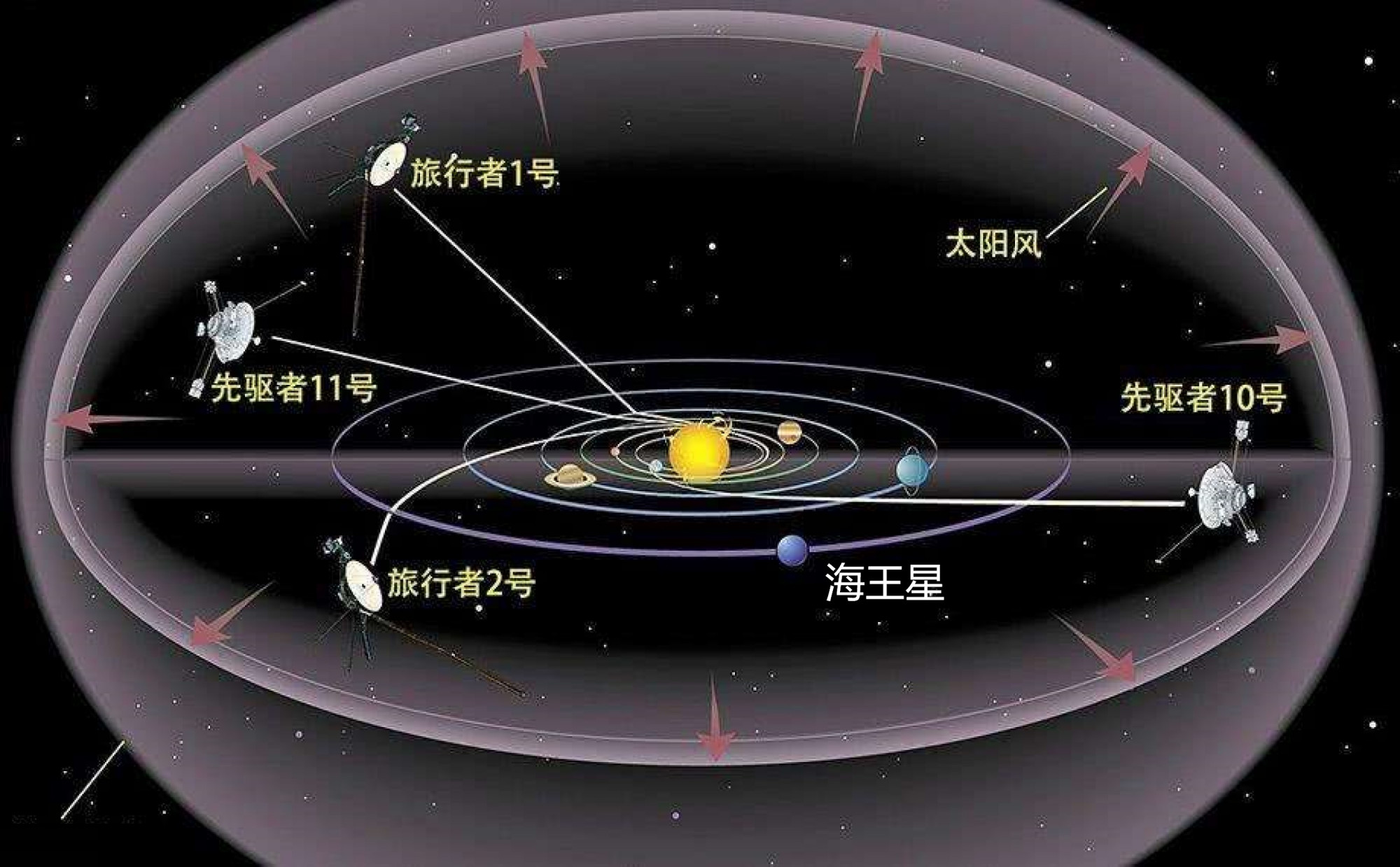 太阳系为什么有个黄道面,其上方和下方到底有什么?