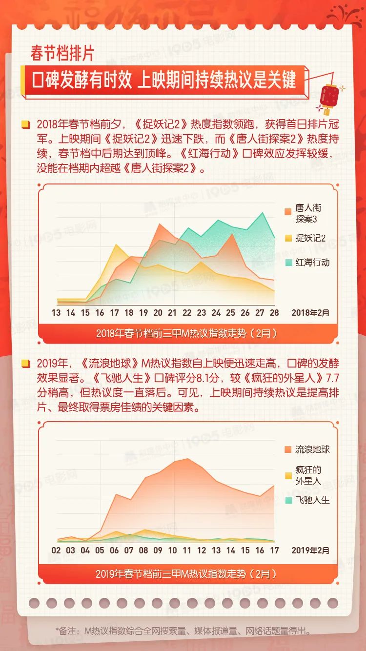 春节电影档期2021图片