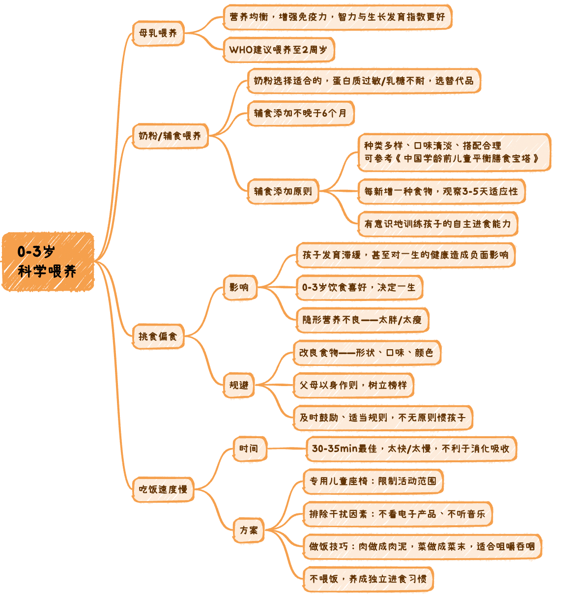 科思媽媽:抓住孩子「猛長期」,讓寶貝多長10釐米