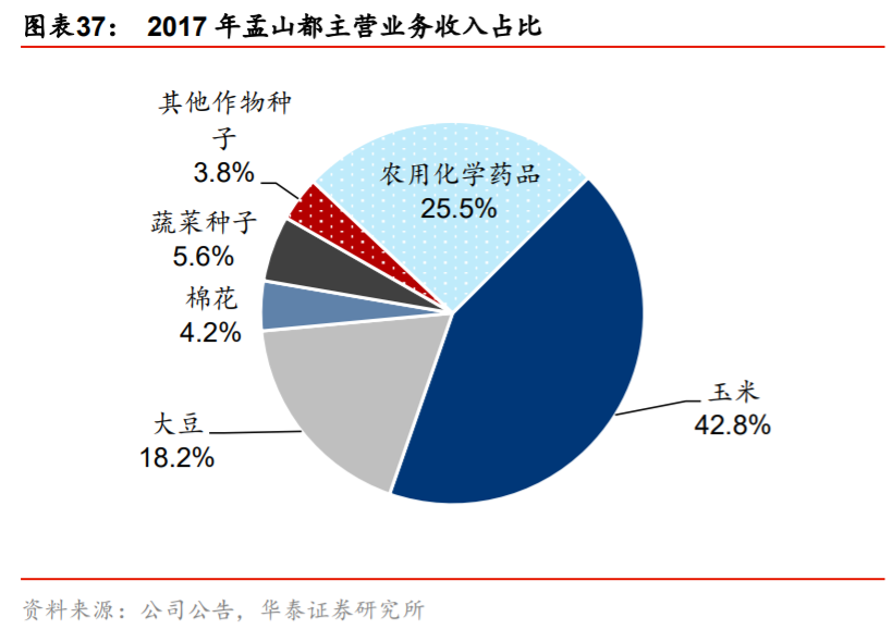 轉 種子 - 2020年最新商品信息聚合專區 - 百度愛採購