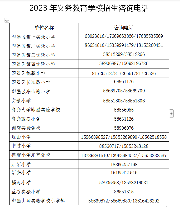 2023年青岛即墨区各中小学义务教育学校招生咨询电话