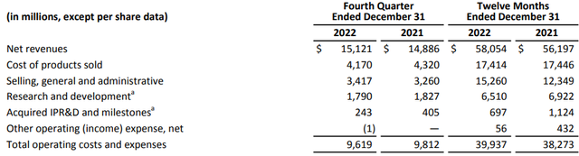 艾伯维修美乐继续蝉联"药王"宝座