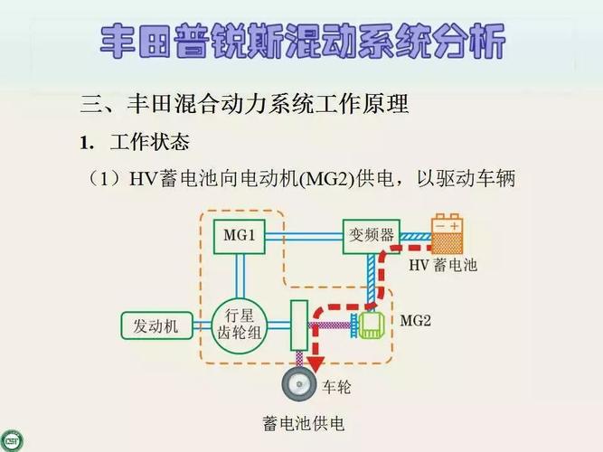 丰田普锐斯混动结构图片