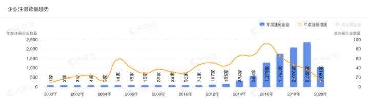 年內超700家藝人經紀公司註銷 明星公司跟著政策扎堆南下